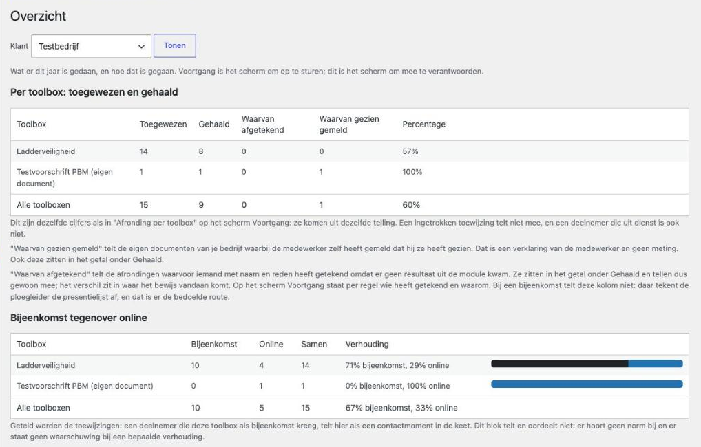 Jaaroverzicht per toolbox en per ploeg