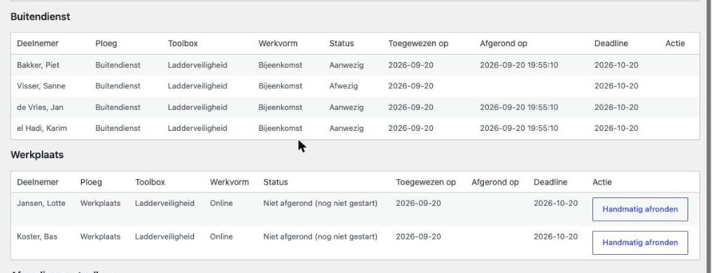 Voortgang per ploeg en deelnemer
